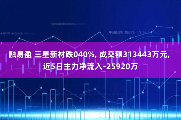 融易盈 三星新材跌040%, 成交额313443万元, 近5日主力净流入-25920万